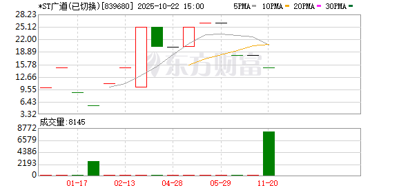 有富策略 顶格处罚！这家上市公司，或触及重大违法类强制退市情形